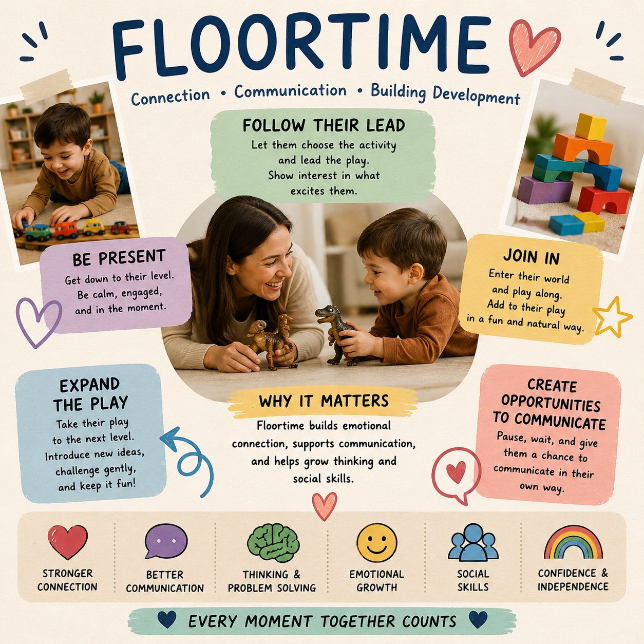 Growing Through Play infographic headed “Floortime — connection, communication, building development”, showing five steps: follow their lead, be present, join in, expand the play, and create opportunities to communicate.